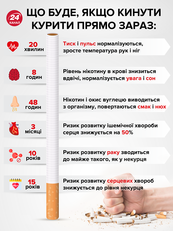 Австрия запретит курить в барах и ресторанах