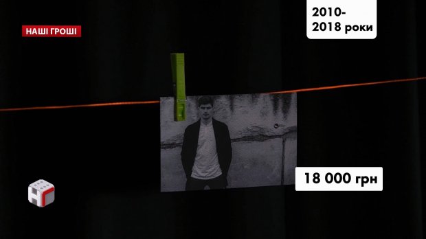 Бізнес на органах: як збагатився посадовець СБУ, чий підпис доводив людей до інфаркту