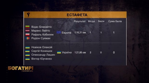 Богатыри. Стронгмен-шоу: команды из Украины и Европы провели матчевую встречу