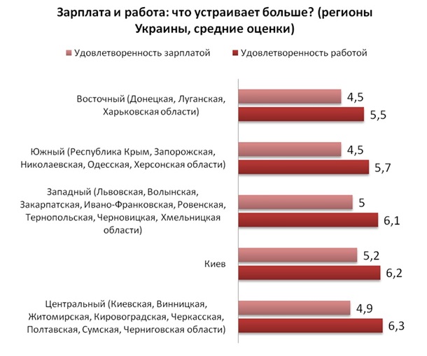 Большинство офисных работников в Украине недовольны своей зарплатой
