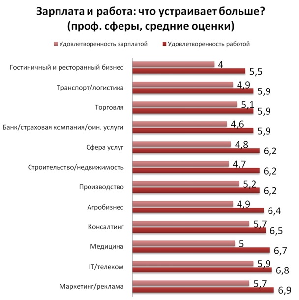 Большинство офисных работников в Украине недовольны своей зарплатой