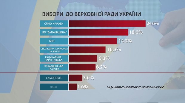 Чи піде Зеленський на достроковий розпуск парламенту
