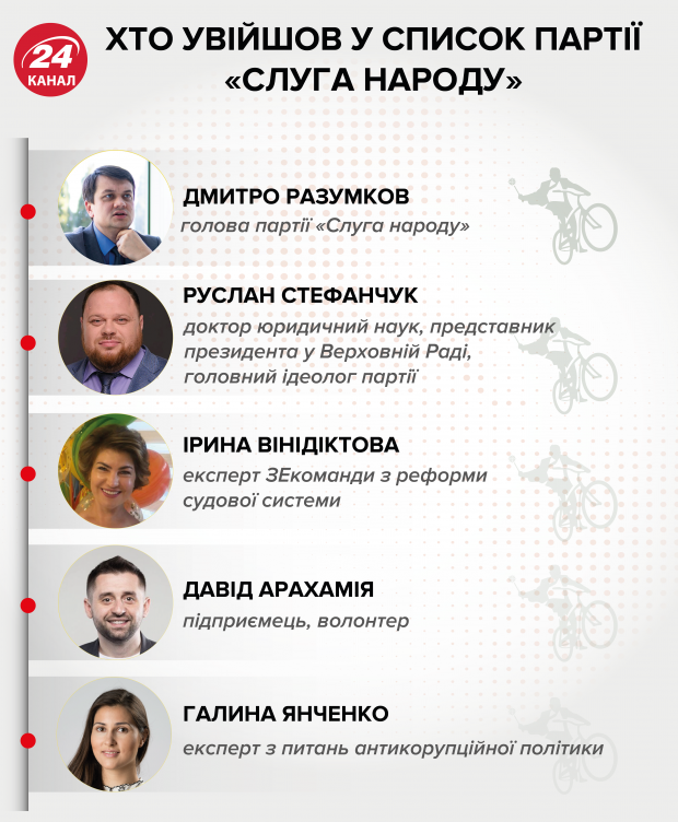 Чи розбираються українці у програмах політичних партій: цікаве дослідження