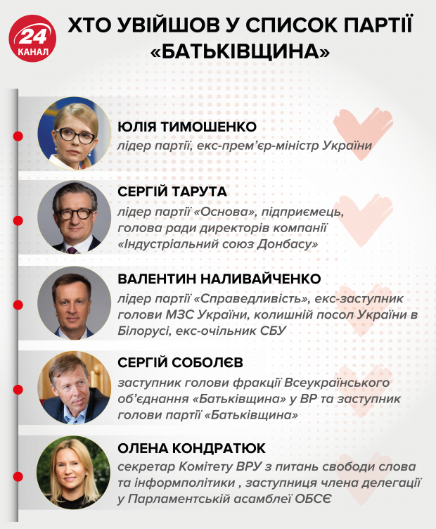 Чи розбираються українці у програмах політичних партій: цікаве дослідження