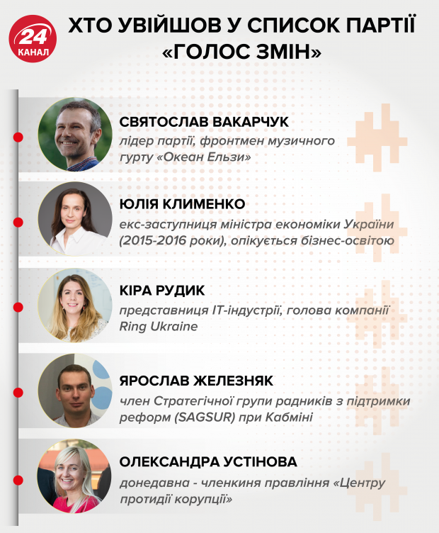 Чи розбираються українці у програмах політичних партій: цікаве дослідження