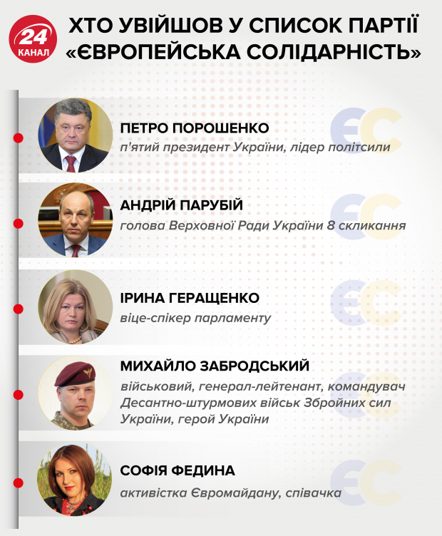 Чи розбираються українці у програмах політичних партій: цікаве дослідження