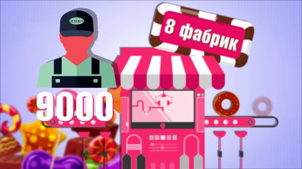 Что скрывается за вывеской Roshen: детали в цифрах