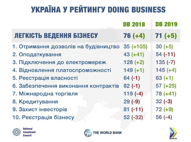 Что такое паевое участие в инфраструктуре населенных пунктов и почему это нужно отменить?