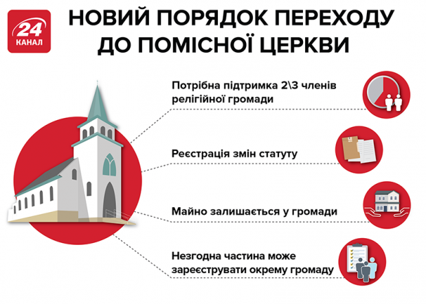 Даю час и всех буду расстреливать – на Волыни священник УПЦ МП открыл огонь по прихожанам