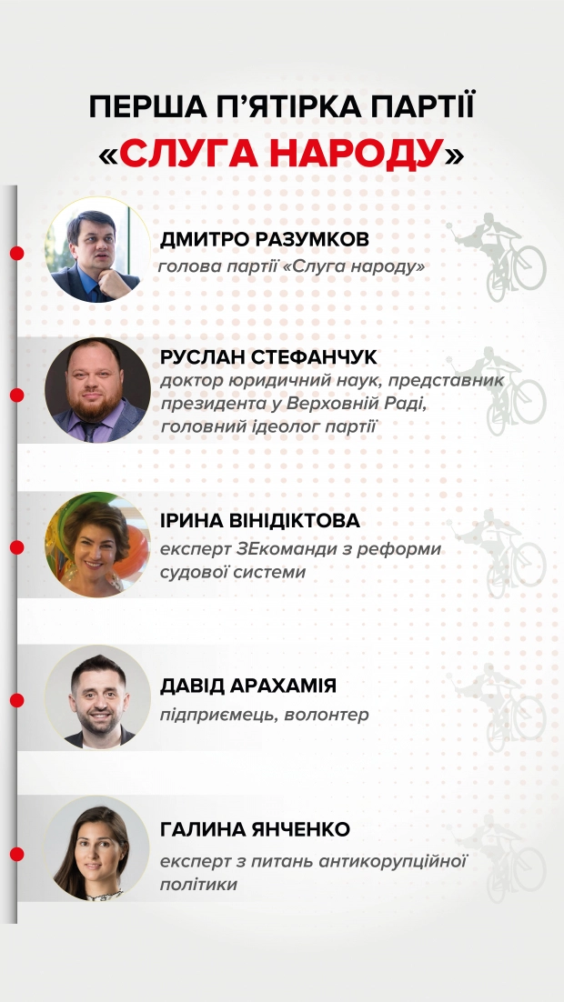 Это было неизбежно, – эксперт о снижении рейтинга партии Зеленского