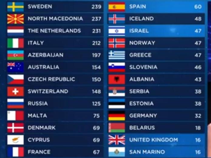 «Евровидение-2019»: все подробности гранд-финала в Израиле