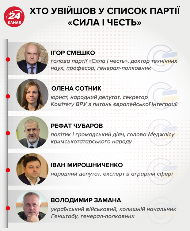 Гектары земель и база отдыха в ипотеку: что известно о недвижимости Игоря Смешко