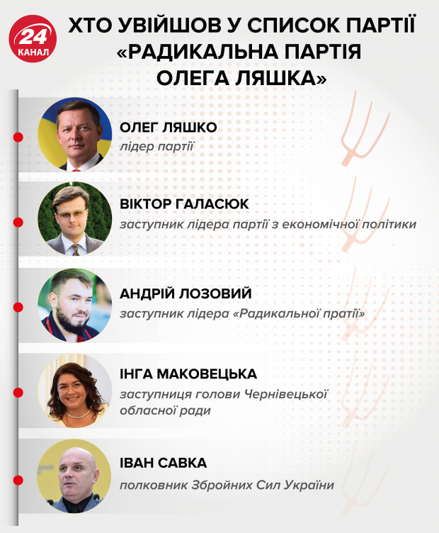 Главные новости 10 июня: новые кандидаты в депутаты и свежие рейтинги партий