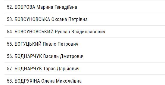 Главы Администрации Зеленского нет в списках люстрированных чиновников