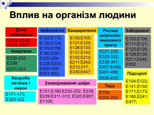 Как правильно питаться и выбирать продукты: важные советы