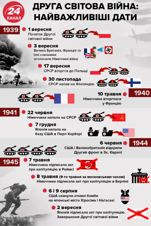 Как проходит 9 мая в Украине: первые инциденты