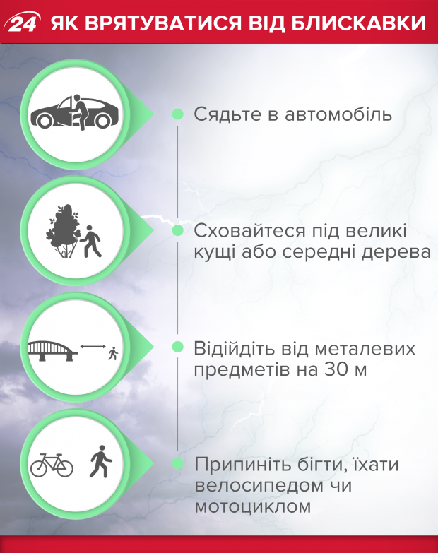 Как уберечься от удара молнии: советы, которые следует знать каждому