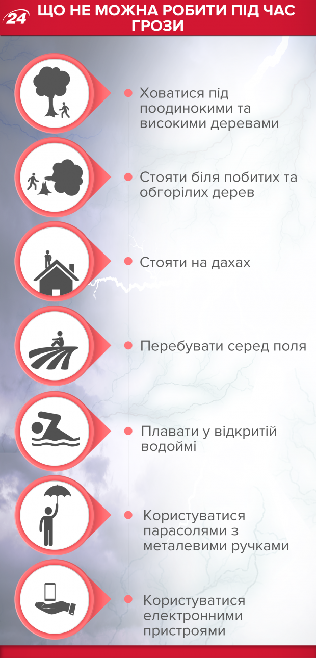 Как уберечься от удара молнии: советы, которые следует знать каждому