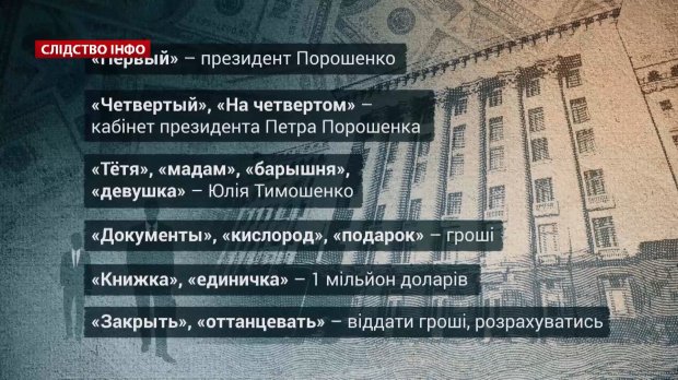 Клуб книголюбів: співпраця заклятих ворогів у політиці та гроші в обмін на голосування