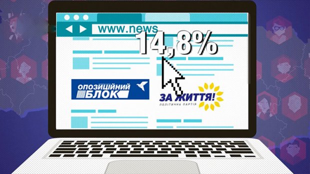Кого чаще всего вспоминают в популярных интернет-изданиях: детали в цифрах