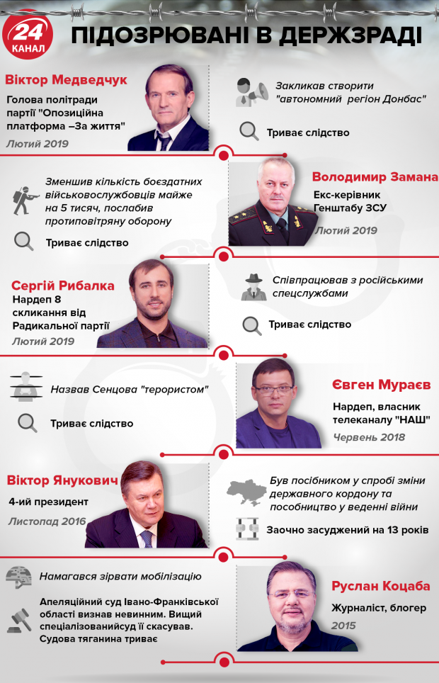 Кого звинувачують у держзраді в Україні: інфографіка
