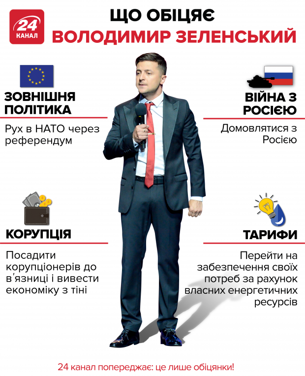 Коли українцям очікувати на зниження тарифів: пояснення представника Зеленського