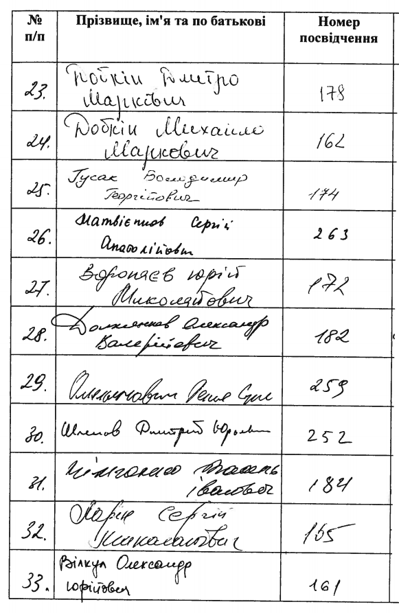 Кто обжаловал закон о люстрации и хочет в новую Раду: неожиданные фамилии