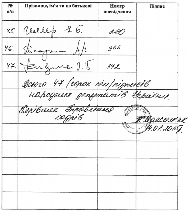 Кто обжаловал закон о люстрации и хочет в новую Раду: неожиданные фамилии