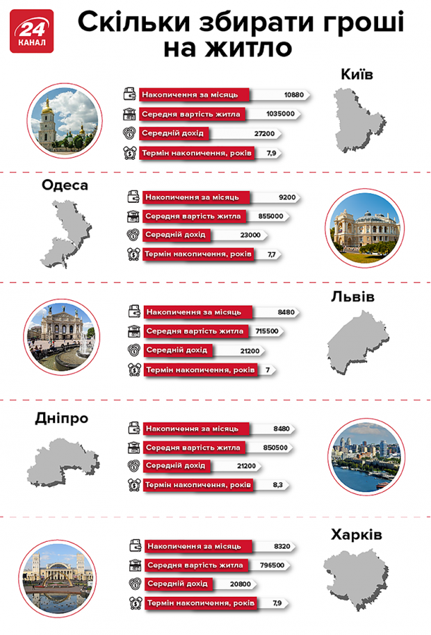 Квартира в розтермінування: наскільки це популярно в Україні