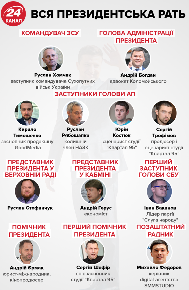 Людина Коломойського та команда 95 кварталу: скандальні призначення Зеленського