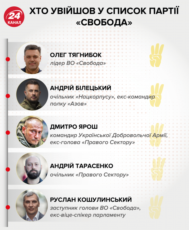 Маєтки Тягнибока: що відомо про нерухомість лідера Свободи
