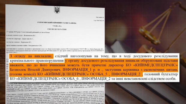 Мертві власники і фіктивні фірми: шокуюче розслідування про корупцію в Київмедспецтрансі