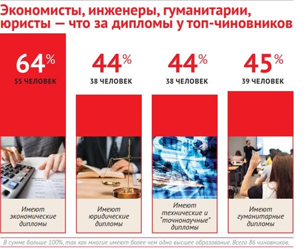 Министерский диплом. Где учились украинские чиновники