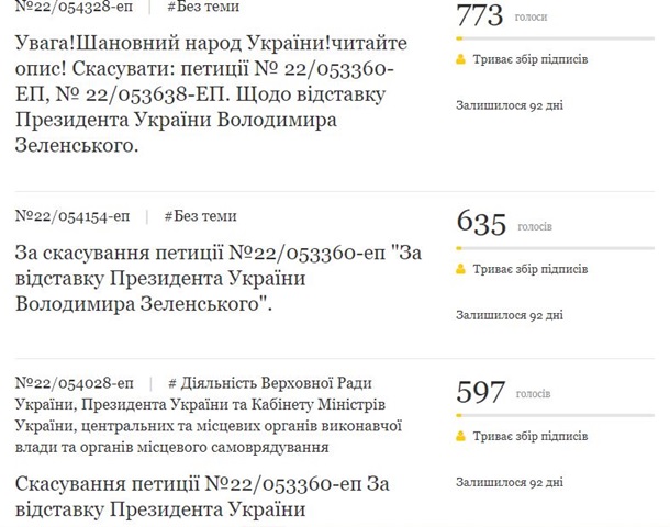 На сайте президента появилось более 10 петиций в поддержку Зеленского