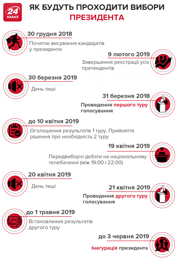 Не гречкой единой: о новых способах незаконной агитации и подкупа избирателей