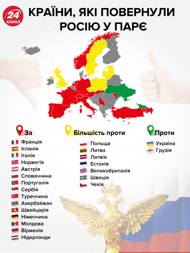 Несколько депутатов ПАСЕ попытались оправдать свой голос за возвращение России