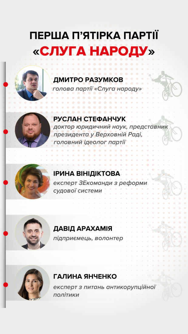 Никакой победы не вижу, – эксперт о чистках в партии Слуга народа