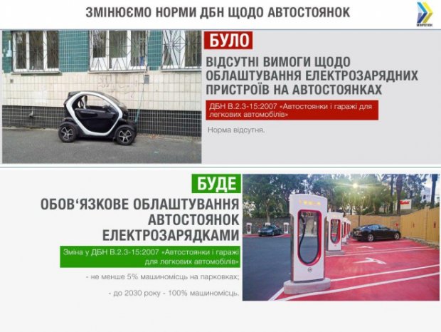 Нові ДБН щодо парковок і автостоянок: що змінюється з 1 липня