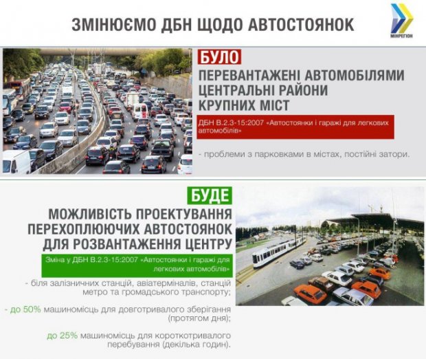 Нові ДБН щодо парковок і автостоянок: що змінюється з 1 липня
