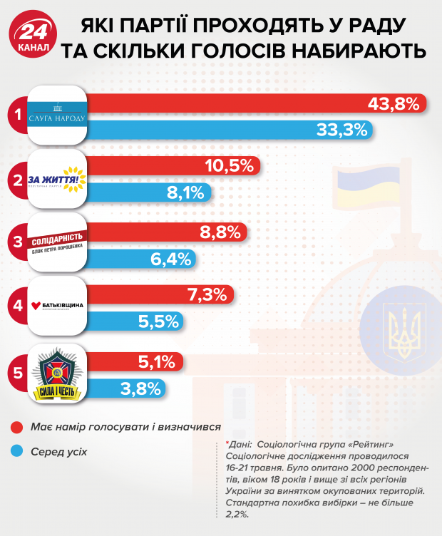 Нові обличчя, мажоритарники та люди Коломойського: хто може пройти в парламент
