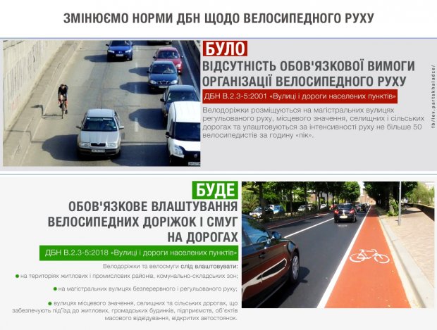 Обустройство велодорожек – теперь обязательное условие при строительстве и ремонта дорог