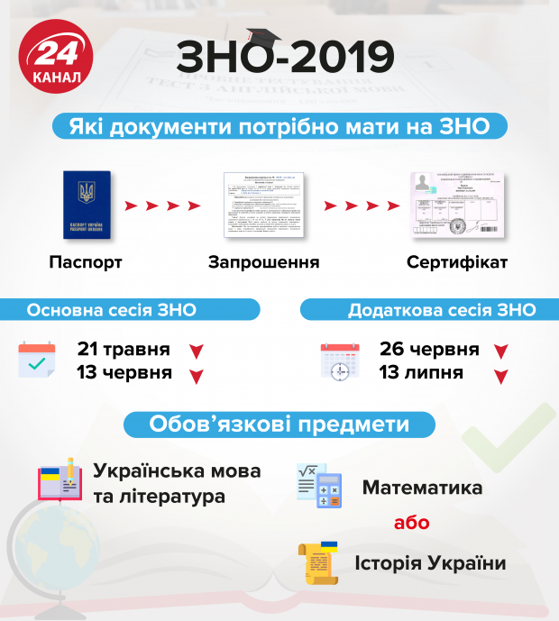 Опубликован график дополнительной сессии ВНО