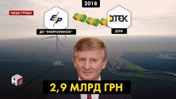 От Аваковых и Ахметова до советника Порошенко: коррупционная схема зеленого энергобизнеса