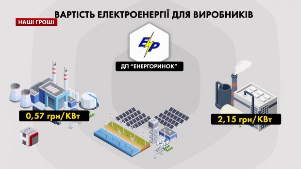 От Аваковых и Ахметова до советника Порошенко: коррупционная схема зеленого энергобизнеса