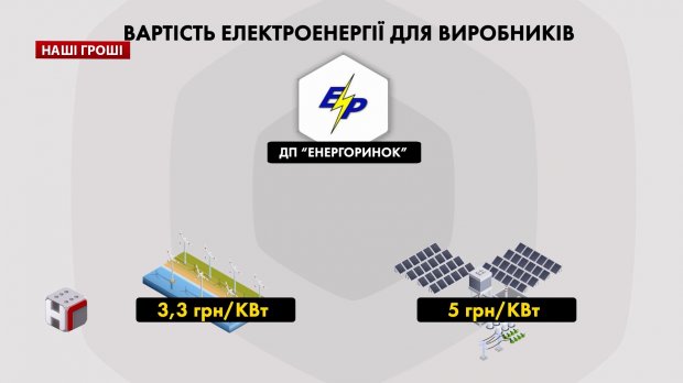 От Аваковых и Ахметова до советника Порошенко: коррупционная схема зеленого энергобизнеса
