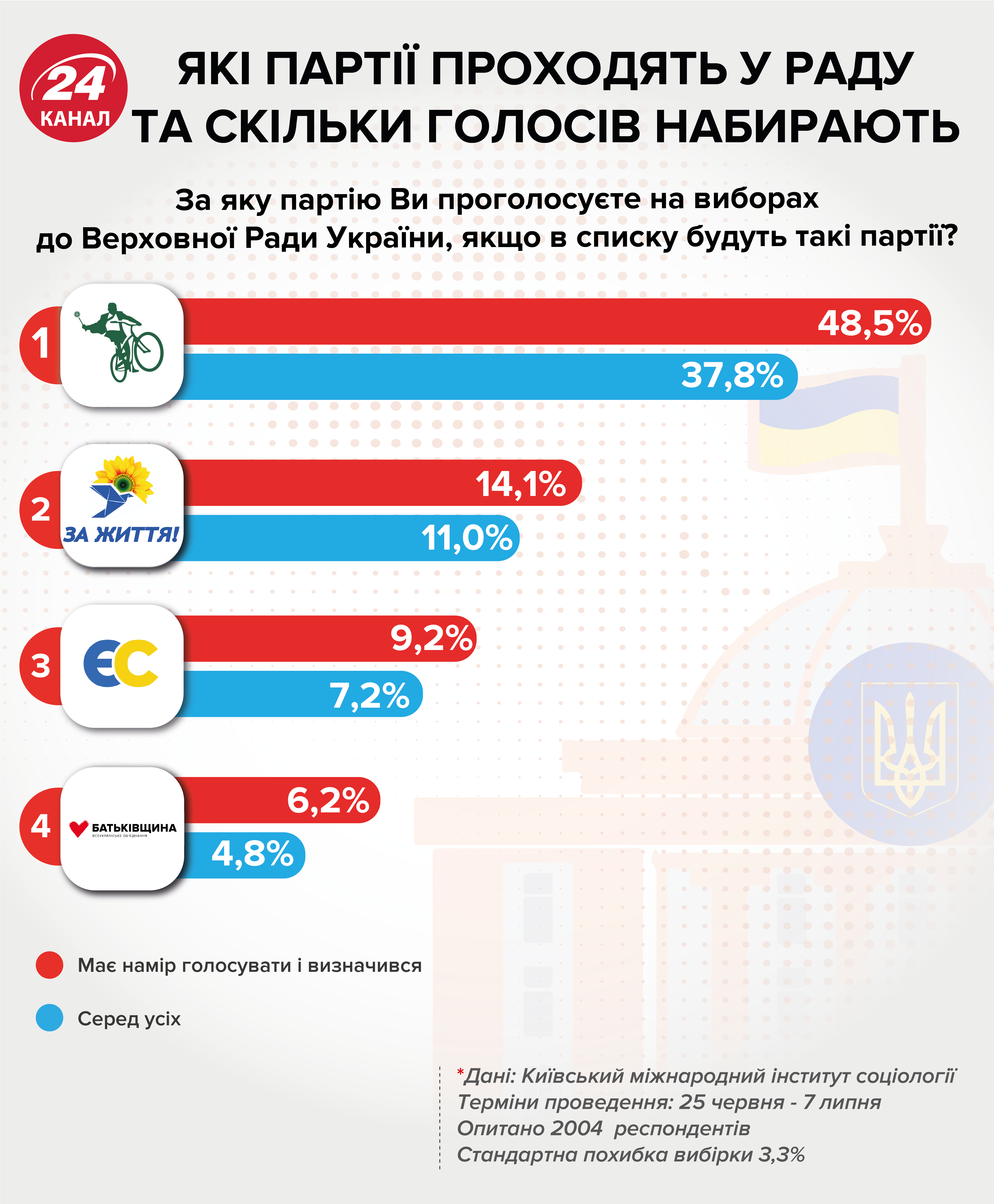 Парламентські вибори-2019: коли і як можна змінити місце голосування