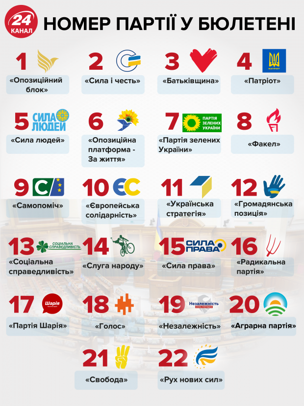 Парламентские выборы-2019: какие партии-кандидаты идут и какие у них шансы