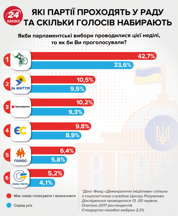 Партія Саакашвілі братиме участь у виборах до Ради: вже відомо під яким номером