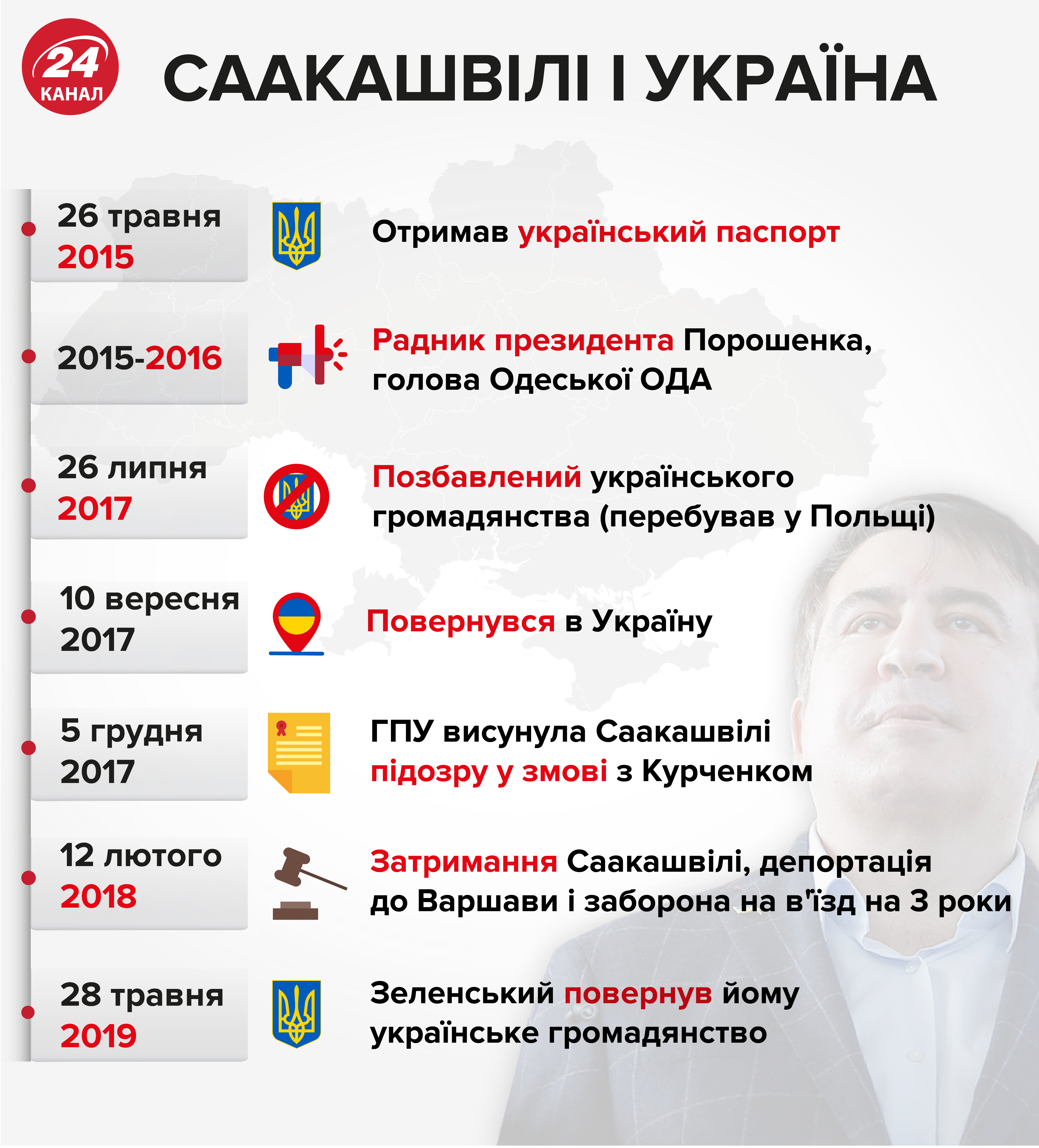 Партию Саакашвили допустили к участию в выборах в Верховную Раду