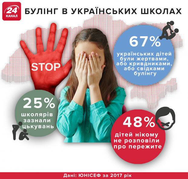 Побиття школярки у Чернігові: чому в Україні можна не розраховувати на справедливість